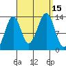 Lake Bay tide chart for Thursday, September 15, 2022