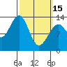 Lake Bay tide chart for Wednesday, March 15, 2023