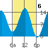 Lake Bay tide chart for Monday, March 6, 2023