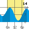 Lake Bay tide chart for Friday, April 14, 2023
