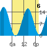 Lake Bay tide chart for Thursday, April 6, 2023