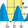 Lake Bay tide chart for Saturday, April 8, 2023