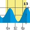 Lake Bay tide chart for Saturday, May 13, 2023