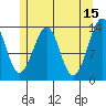 Lake Bay tide chart for Monday, May 15, 2023