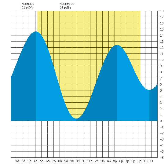Lake Bay tide chart for Wednesday, May 24, 2023