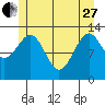 Lake Bay tide chart for Saturday, May 27, 2023