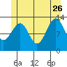Lake Bay tide chart for Monday, June 26, 2023