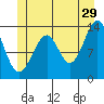 Lake Bay tide chart for Thursday, June 29, 2023
