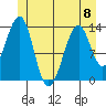 Lake Bay tide chart for Thursday, June 8, 2023