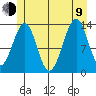 Lake Bay tide chart for Sunday, July 9, 2023