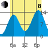 Lake Bay tide chart for Tuesday, August 8, 2023