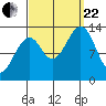 Lake Bay tide chart for Friday, September 22, 2023