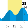 Lake Bay tide chart for Saturday, September 23, 2023