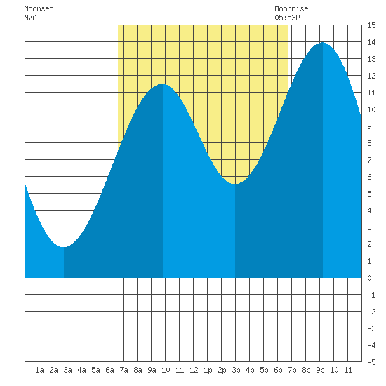Lake Bay tide chart for Sunday, September 24, 2023