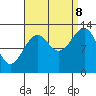 Lake Bay tide chart for Friday, September 8, 2023