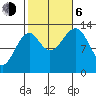 Lake Bay tide chart for Friday, October 6, 2023
