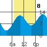 Lake Bay tide chart for Sunday, October 8, 2023