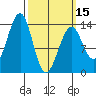 Lake Bay tide chart for Friday, March 15, 2024