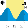 Lake Bay tide chart for Monday, April 15, 2024