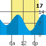 Lake Bay tide chart for Wednesday, April 17, 2024