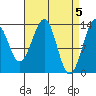 Lake Bay tide chart for Friday, April 5, 2024