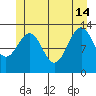 Lake Bay tide chart for Friday, June 14, 2024