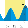 Lake Bay tide chart for Saturday, June 1, 2024