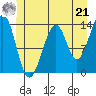 Lake Bay tide chart for Friday, June 21, 2024