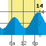 Lake Bay tide chart for Sunday, July 14, 2024