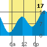 Lake Bay tide chart for Wednesday, July 17, 2024