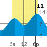 Lake Bay tide chart for Wednesday, September 11, 2024