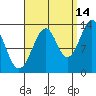 Lake Bay tide chart for Saturday, September 14, 2024