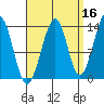 Lake Bay tide chart for Monday, September 16, 2024