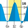 Lake Bay tide chart for Wednesday, October 16, 2024