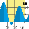Lake Bay tide chart for Wednesday, April 30, 2025