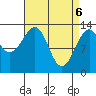 Lake Bay tide chart for Sunday, April 6, 2025