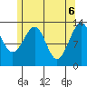 Lake Bay tide chart for Tuesday, May 6, 2025