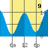 Lake Bay tide chart for Friday, May 9, 2025