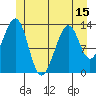 Lake Bay tide chart for Sunday, June 15, 2025