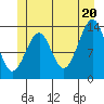 Lake Bay tide chart for Friday, June 20, 2025