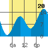 Lake Bay tide chart for Sunday, July 20, 2025