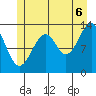 Lake Bay tide chart for Sunday, July 6, 2025