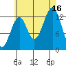 Lake Bay tide chart for Saturday, August 16, 2025