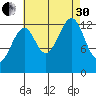 Lake Bay tide chart for Saturday, August 30, 2025