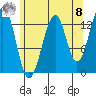 Lake Bay tide chart for Friday, August 8, 2025