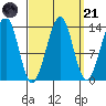 Lake Bay tide chart for Sunday, September 21, 2025