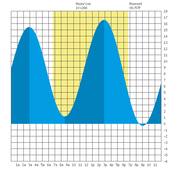 Lake Bay tide chart for Wednesday, September 24, 2025