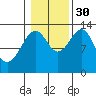 Lake Bay tide chart for Thursday, October 30, 2025