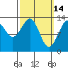 Lake Bay tide chart for Saturday, March 14, 2026