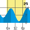 Lake Bay tide chart for Saturday, April 25, 2026